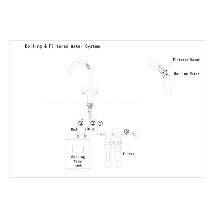 Sparkling Boiling Water Tap Sparkling Boiling Water Tap